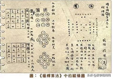 中國古代數學 五行喜忌